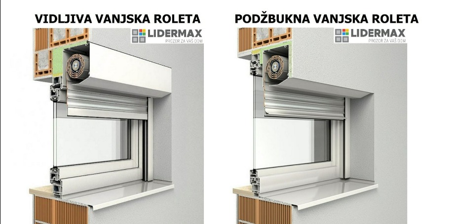 Predprozorske vanjske rolete | Lidermax | Dugo Selo | Zagreb